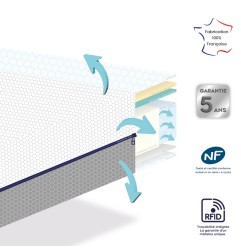 MATELAS 3D DREAM ULTRA RESPIRANT ET VENTILE 60X120CM